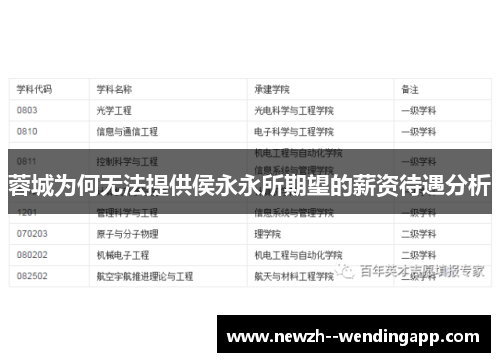 蓉城为何无法提供侯永永所期望的薪资待遇分析