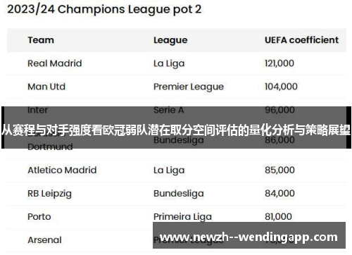 从赛程与对手强度看欧冠弱队潜在取分空间评估的量化分析与策略展望