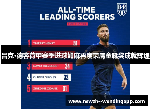 吕克·德容荷甲赛季进球如麻再度荣膺金靴奖成就辉煌