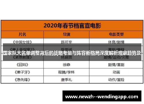 国家队大名单调整背后的战略考量与阵容新格局深度解析观察趋势及