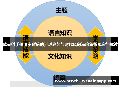 欧冠射手榜演变背后的进球趋势与时代风向深度解析观察与解读