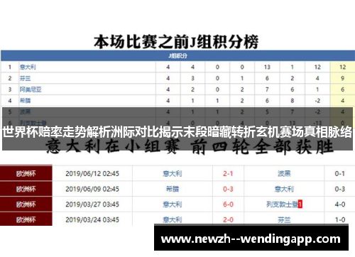 世界杯赔率走势解析洲际对比揭示末段暗藏转折玄机赛场真相脉络 世界杯赔率走势解析洲际对比揭示末段暗藏转折玄机赛场真相脉络