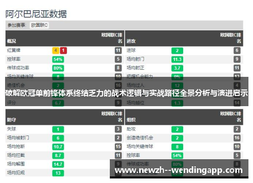 破解欧冠单前锋体系终结乏力的战术逻辑与实战路径全景分析与演进启示