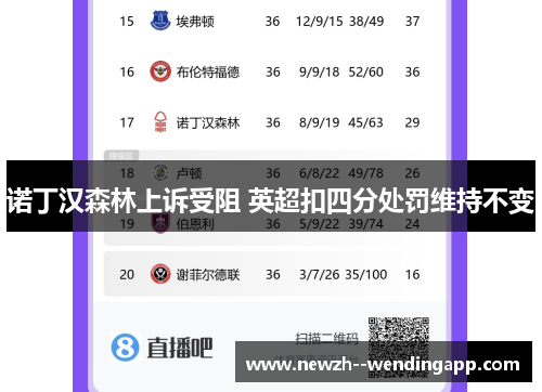 诺丁汉森林上诉受阻 英超扣四分处罚维持不变